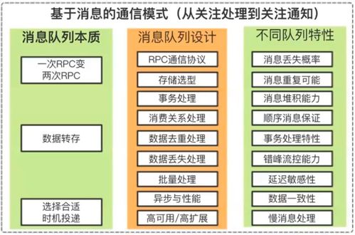 互联网分布式消息队列设计中的网络与信息安全实践
