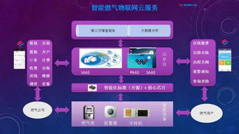 浅析黑龙江省国家密码管理局网站对网络与信息安全软件开发的引领作用